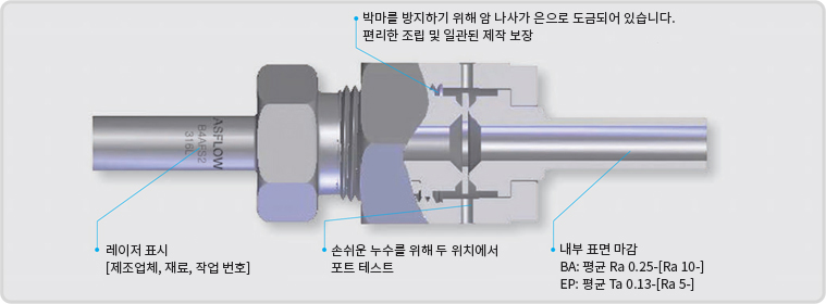 metal seal fitting feature